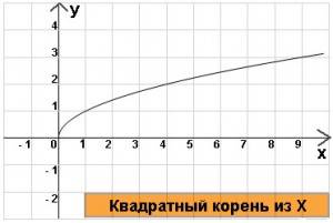 Абгрунтуйце палажэнне, што гісторыя Беларусі з’яўляецца састаўной часткай сусветнай гісторыі