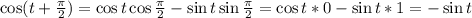 \cos(t+\frac{\pi}{2})=\cos t\cos\frac{\pi}{2}-\sin t\sin\frac{\pi}{2}=\cos t*0-\sin t*1=-\sin t