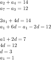 a_{2}+a_{4}=14\\&#10;a_{7}-a_{3}=12\\&#10;\\&#10;2a_{1}+4d=14\\&#10;a_{1}+6d-a_{1}-2d=12\\&#10;\\&#10;a{1}+2d=7\\&#10;4d=12\\&#10;d=3\\&#10;a_{1}=1&#10;