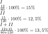 I\\\frac{12}{80}\cdot100\%=15\%\\II\\\frac{15}{120}\cdot100\%=12,5\%\\I+II\\\frac{12+15}{80+120}\cdot100\%=13,5\%