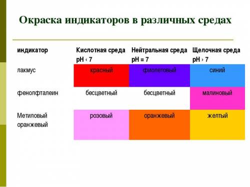 Как по мере реализации задач перестройки менялось соотношение между экономикой и политикой и к каким