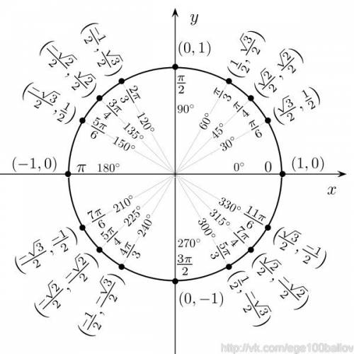 По заданному обозначение дуги числовой окружности [-п/3+2пn; 2п/3+2пn] укажите ее и аналитическую мо