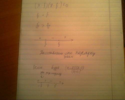 Решить неравенство методом интервала. (х-1/3)(х-1/5)< =0 с объяснением, как расставить знаки + и 