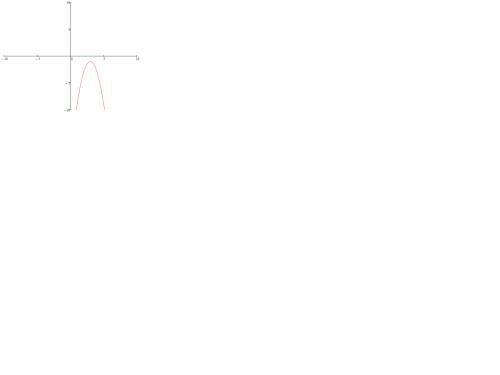 Умненькие мои) если не сложно) y=-2x в квадрате + 12х - 19 составить таблицу, построить график, найт