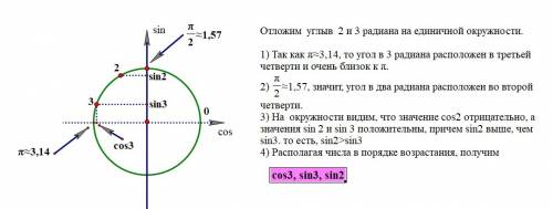 Расположите в порядке возрастания следующие числа: cos 3,sin 2,sin 3.