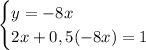 \begin{cases} y=-8x\\2x+0,5(-8x)=1 \end{cases}