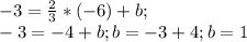 -3=\frac{2}{3}*(-6)+b;\\ -3=-4+b; b=-3+4; b=1