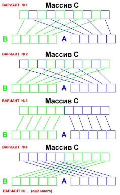 1. дан массив с(10). сформируйте из него массивы а и в, предварительно определив его длину, включая 