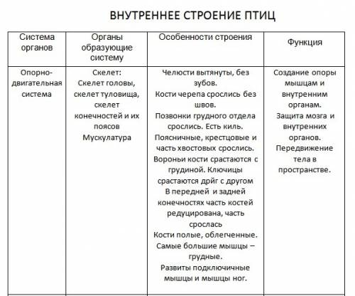 Используя «волшебные слова» будьте добры, будьте любезны, не откажите, не смогли бы вы выразите разн