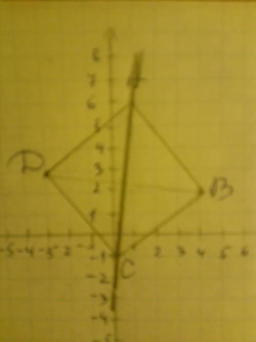 Доказать, что авсд ромб если а(1; 6) в(4; 2) с(0; -1) д(-3; 3) будет ли авсд квадратом?