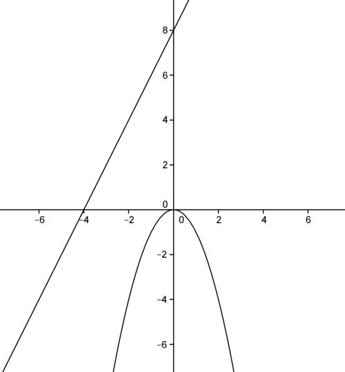 Complete the sentences using degrees of comparison. — Дополните предложения, используя степени сравн