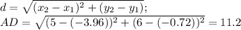 d=\sqrt{(x_2-x_1)^2+(y_2-y_1)};\\ AD=\sqrt{(5-(-3.96))^2+(6-(-0.72))^2}=11.2