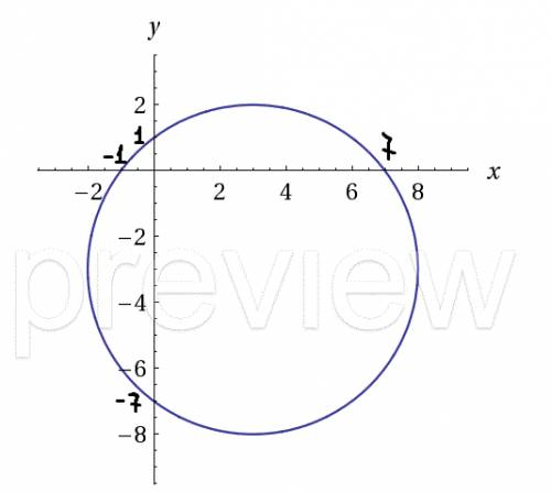 Докажите что графиком уравнения является окружность. x^2+y^2-6(x-y)=7