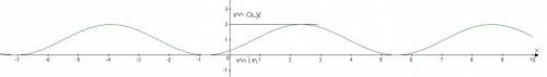 Постройте график функции y=sin(x-п/4)+1