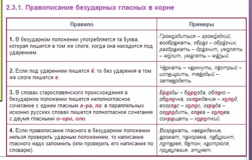 Впервые кислород был получен 1) при разложении воды электрическим током 2) при разложении пероксида