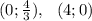 (0;\frac{4}{3} ),\,\,\,\, (4;0)