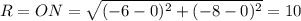 R=ON=\sqrt{(-6-0)^2+(-8-0)^2}=10 