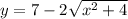 y=7-2\sqrt{x^2+4}