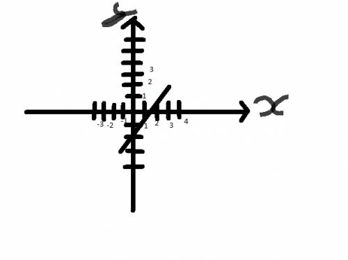 Начертите график какой-либо функции у=f(x), для которой d(f)=[-2; 4] e(f)=[-3,3] поподробнее, с реше