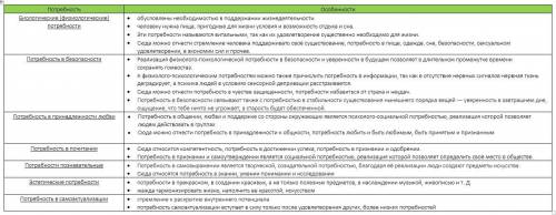 Автомобиль проехал за час 108 км. Средняя скорость автомобиля равна