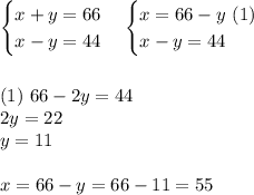 \begin{cases}x+y=66\\x-y=44\end{cases} \begin{cases}x=66-y\ (1)\\x-y=44\end{cases}\\ \\ \\ (1) \ 66-2y=44\\2y=22\\y=11\\ \\ x=66-y=66-11=55