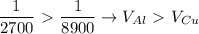 \dfrac{1}{2700} \ \textgreater \ \dfrac{1}{8900} \to V_{Al} \ \textgreater \ V_{Cu}