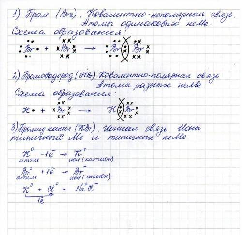 _ – процесс мысленного конструирования представлений и понятий об объектах, не существующих и не мог