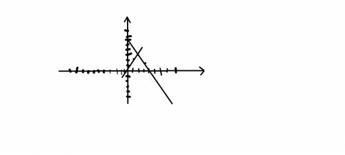 Решите графически систему уравнений: xy=6 y=x+1