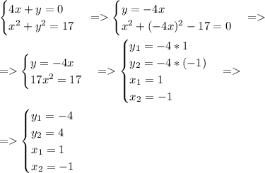 \begin{cases} 4x+y=0\\x^2+y^2=17 \end{cases}=\begin{cases} y=-4x\\x^2+(-4x)^2-17=0 \end{cases}= \\ \\=\begin{cases} y=-4x\\17x^2=17 \end{cases}=\begin{cases} y_1=-4*1\\y_2=-4*(-1)\\x_1=1\\x_2=-1 \end{cases}= \\ \\=\begin{cases} y_1=-4\\y_2=4\\x_1=1\\x_2=-1 \end{cases}