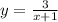 y = \frac {3}{x+1}