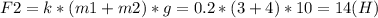 F2=k*(m1+m2)*g = 0.2*(3+4)*10 = 14 (H)