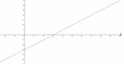Построить график функции y=(x-4)(x^2-9x+18)/x^2-10x+24 завтра экзамен !