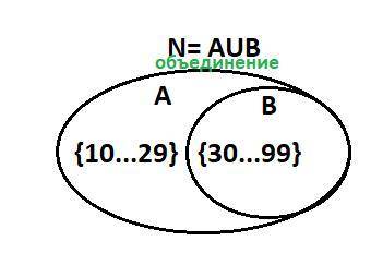 Решить пл диаграмме эйлера венна