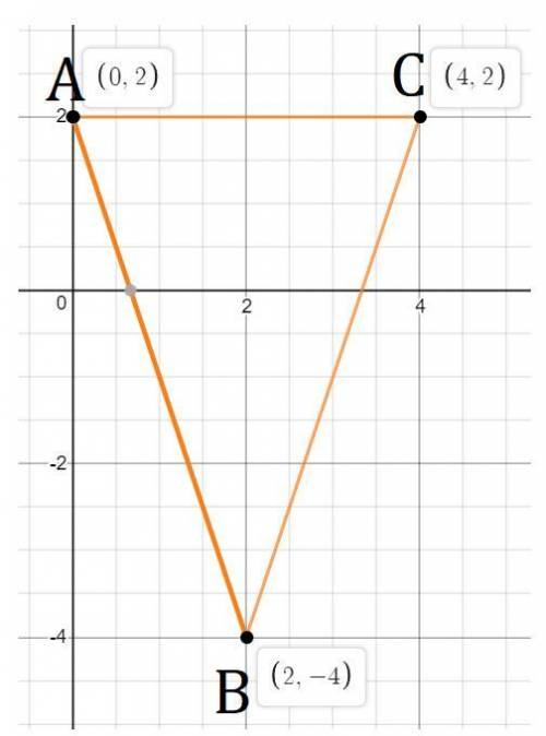 Докажите что треугольник с вершинами а(0; 2) в(2; - 4) и с(4; 2) равнобедренный начертить рисунок ​