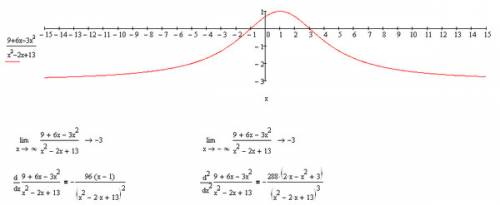 Провести полное исследование функции y=(9+6x-3x^2)/(x^2-2x+13)