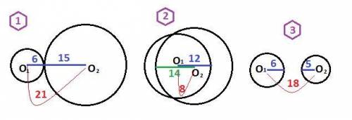 Как расположены две окружности (o1; r1) и (o2; r2),у которых: 1)r1=6cм,r2=15см,о1о2=21 см; 2)r1=12 c