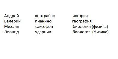 Студенты педагогического института организовали эстрадный квартет. михаил играет на саксофоне. пиани