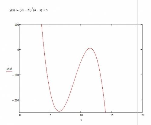 Найти наименьшие значение функции с производной y=(2x-23)^2*(4-x)+5 на промежутке [ 0; 14)