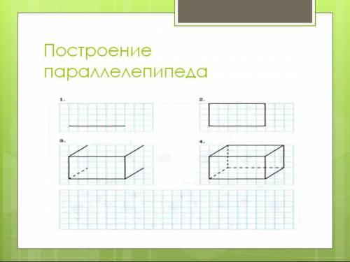 Установить правильную последовательность рисования параллелепипеда