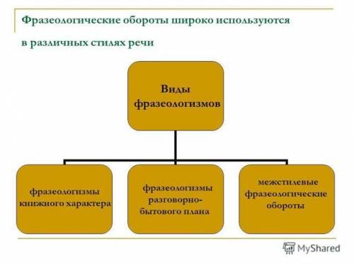 Вбывают разговорные,библейские и ещё какие фразеологизмы? ​