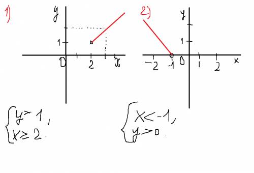 Изобразите на координатной плоскости множество решений системы неравенств: 1){x> =2 y> 1 2){x&