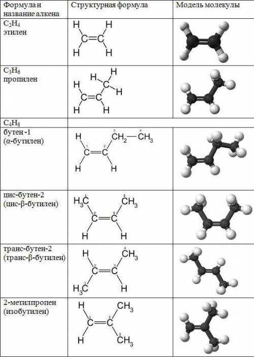 Краткая структурная формула алкенов​
