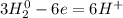 3H_2^0 - 6e = 6H^+