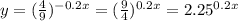 y=(\frac{4}{9})^{-0.2x}=(\frac{9}{4})^{0.2x}=2.25^{0.2x}