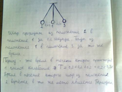 При свободных колебаниях шар на нити проходит путь от левого крайнего положения до положения равнове