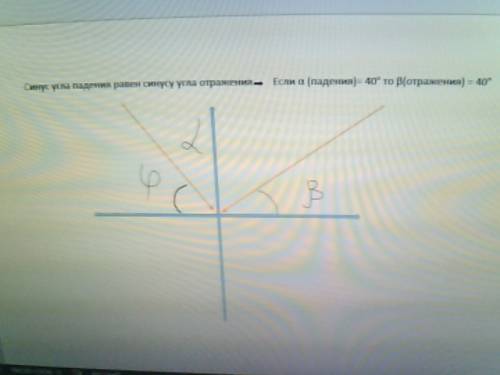 Луч света падает на плоское зеркало.угол между и отраженным лучами равен 40. определите угол между л