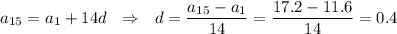 a_{15}=a_1+14d~~\Rightarrow~~ d=\dfrac{a_{15}-a_1}{14}=\dfrac{17.2-11.6}{14}=0.4