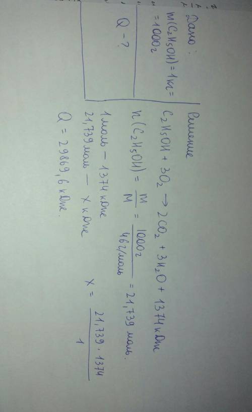 По уравнению c2h5oh + 3o2 = 2co2 + 3h2o + 1374 кдж, рассчитайте, какое количество теплоты выделится