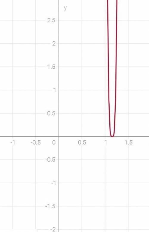 Y=(15-13x)^4 найти производную функцию