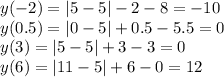 y(-2)=|5-5|-2-8=-10\\y(0.5)=|0-5|+0.5-5.5=0\\y(3)=|5-5|+3-3=0\\y(6)=|11-5|+6-0=12